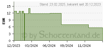 Preistrend fr Logilink Powerbank 10000mAh schwarz (PA0316)