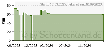 Preistrend fr Einhell Trockenbauschrauber TC-DY 710 E (4259925)