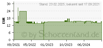 Preistrend fr Goobay 3 goobay LED-Kerzen grau (57865)