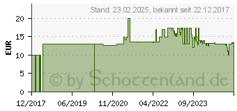 Preistrend fr Puremounts PM-FM11-100 (Wand, 27 , 25 kg), TV Wandhalterung, Schwarz