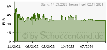 Preistrend fr BRUDER Linde HT160D Stapler Spielzeugauto (02513)