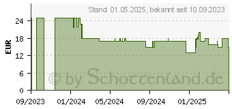 Preistrend fr Schleich Spielfigur (Gre: ) (70791)