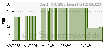 Preistrend fr MAKITA SH00000042 Fugendse