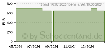 Preistrend fr Medion P63029 (MD34955 / 10025409)