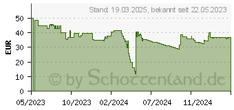 Preistrend fr Durable Infostnder silber DIN A4 (479823)