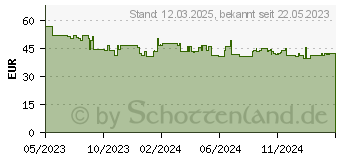 Preistrend fr Durable Infostnder silber DIN A3 (479923)