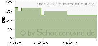 Preistrend fr AOC 27G42E FHD