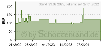 Preistrend fr Zebra Batterie Li-Pol, Barcode-Scanner Zubehr (BTRY-ET5X-8IN1-02)