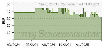 Preistrend fr Denver Electronics DCA-4818 Digitale Kompaktkamera blau (DCA-4818BU)