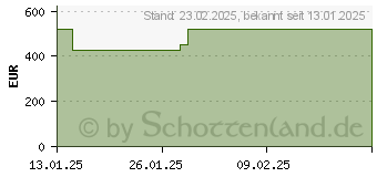 Preistrend fr HP 17-cp2165ng (B41LYEA)