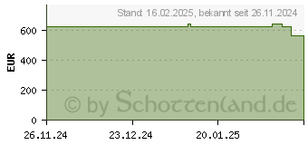 Preistrend fr Acer Revo RB610 (DT.BL1EG.006)