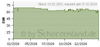 Preistrend fr Digitus Wandgehuse Soho PRO 483 mm 19 540x400 BxT 4 HE (DN-49200)