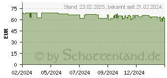 Preistrend fr Digitus Wandgehuse Soho PRO 483 mm 19 540x400 BxT 4 HE (DN-49201)