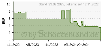 Preistrend fr MAUL Klemmbrettmappe MAULbalance DIN A4 braun Karton (2382077)