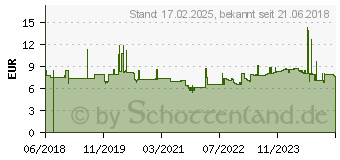 Preistrend fr Novus Heftzange B32 schwarz (60-B32)