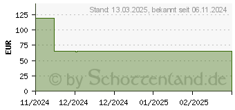 Preistrend fr Neomounts TV-Tischstnder DS45-430BL16