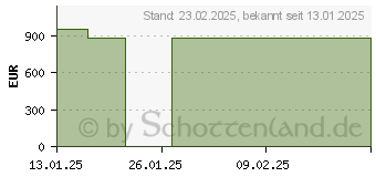 Preistrend fr HP ProBook 465 G11 (B2MK7ES)