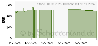 Preistrend fr BENQ MA270U 4K UHD