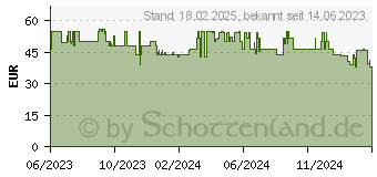 Preistrend fr Cricut Transferklebeband ohne Trgerfolie (33x2290cm) (2010038)