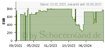 Preistrend fr Zebra 5-Slot Ladestation inkl. 4-Slot-Akkuladegert fr TC5X (CRD-TC51-5SC4B-01)