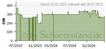 Preistrend fr HP HPE HDD 600GB SAS 15K SFF BC MV (0.60 TB, 2.5 ), Festplatte (P53560-B21)