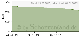 Preistrend fr Xiaomi POCO X7 256GB silver (MZB0IQ4EU)