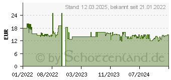 Preistrend fr Schmidt Spiele Schmidt Lanky Sorgenfresser Kuscheltier (42543)