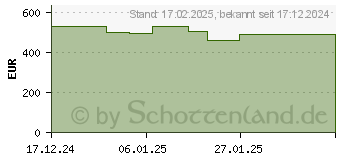 Preistrend fr BENQ Zowie XL2546X+ e-Sports Gaming DyAc 2 (9H.LN1LB.QBE)