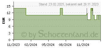 Preistrend fr ARCTIC S8038-7K Server Lfter 80mm schwarz (ACFAN00288A)