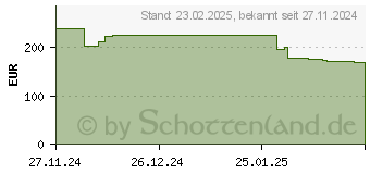 Preistrend fr Kyocera MA-1260 schwarz Wartungskit (170C150NL0)