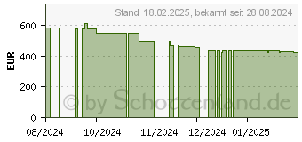 Preistrend fr Samsung Galaxy Watch Ultra 47mm (SM-L705FZWAPHE)