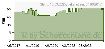 Preistrend fr ALBATROS Herren S3 Sicherheitsschuhe Gravitation MID schwarz Gre 40 (631080-200-40)