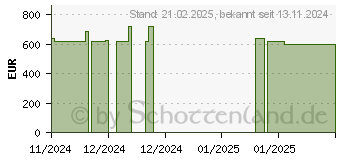 Preistrend fr Wortmann Terra Mobile 1610 (1220812)