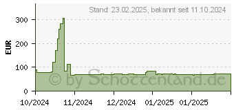 Preistrend fr ASRock H610M-H2/M.2