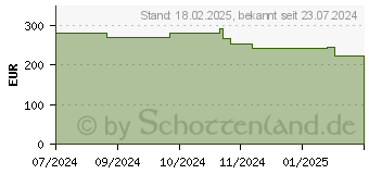 Preistrend fr LG 24BA750-B FHD