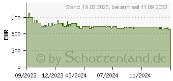 Preistrend fr Siemens SN55ZS07CE iQ500 Geschirrspler (teilintegrierbar, 598 mm breit, 40 dB (A), B)