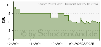 Preistrend fr Brother Schriftband Btag Btag-233 BTAG233, 12 mm blau auf wei