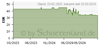 Preistrend fr TUCANO Alunno Ultra Schutzcase fr iPad 10,9 10. Gen (2022) blau (IPD1022AL-Z)