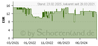 Preistrend fr XLayer Smartphone-Stnder schwarz (219055)