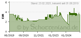 Preistrend fr Leitz Eckspanner WOW 4599 DIN A4 grn (45990054)