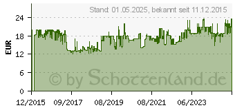 Preistrend fr MOLESKINE Notizbuch ca. DIN A4 liniert, 192 Seiten (9788867323067)