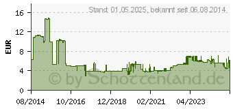 Preistrend fr Leitz Collegeblock WOW kariert DIN A5 Rand rundum (46410023)