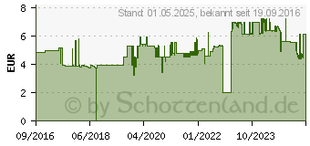Preistrend fr Leitz Collegeblock WOW kariert DIN A5 Rand rundum (46410062)