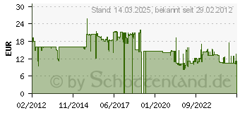 Preistrend fr WEDO Geldkassette 145302X Gre 3 rot