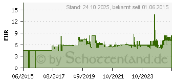 Preistrend fr LEIFHEIT AG Allround Besen Xtra Clean (45032)