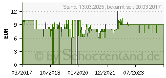 Preistrend fr Ravensburger Bagger und Waldtraktor , 2 x 24 Teile (07802)