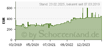 Preistrend fr Nobo Flipchart Diamond (1903949)