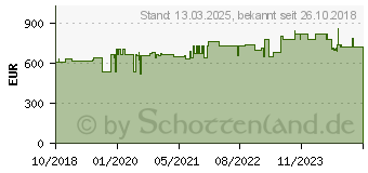 Preistrend fr Hammerbacher VRS82/3/S hhenverstellbarer Schreibtisch 65 - 85 cm ahorn / silber