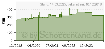 Preistrend fr Hammerbacher VOS18/E/S hhenverstellbarer Schreibtisch 65 - 85 cm eiche / silber