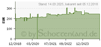 Preistrend fr Hammerbacher hhenverstellbarer Schreibtisch eiche (VOS08/E/S)